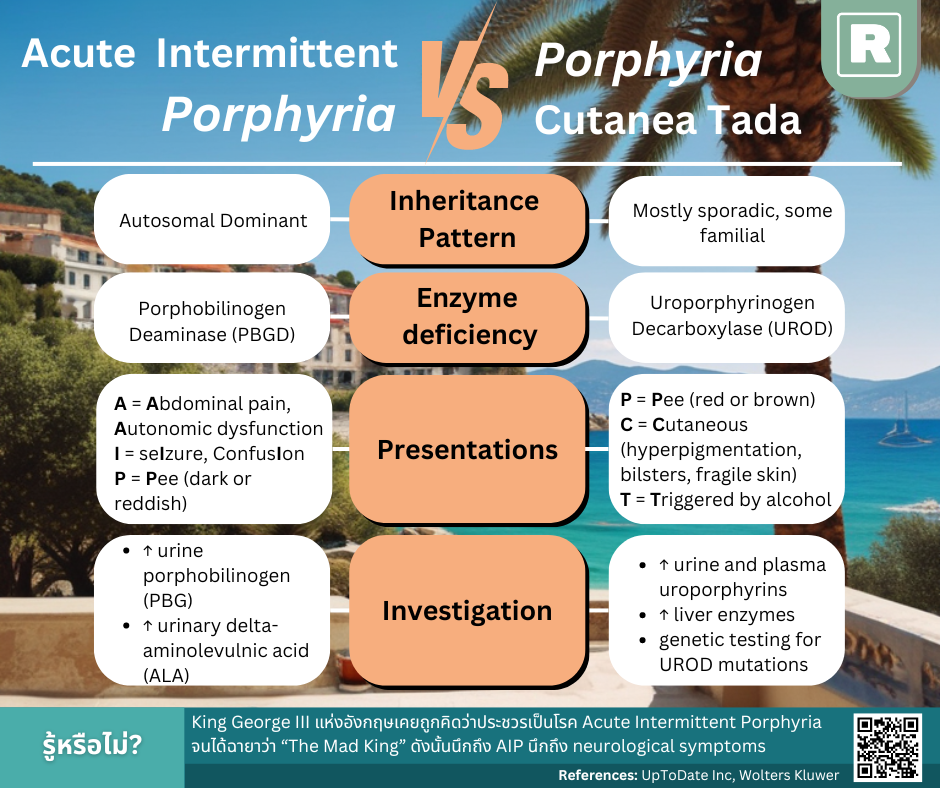 AIPvsPCT infographic