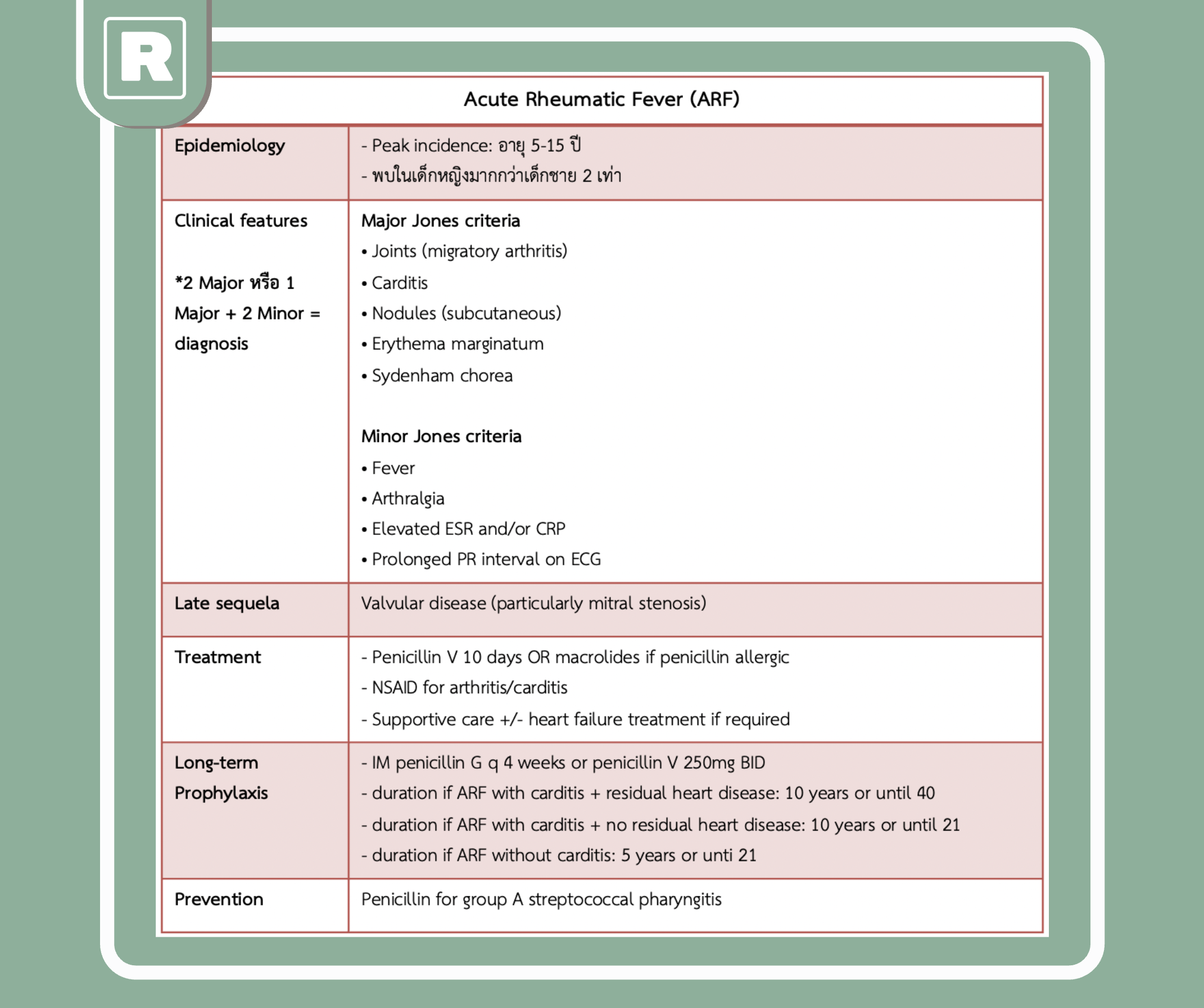 AcuteRhematicFever