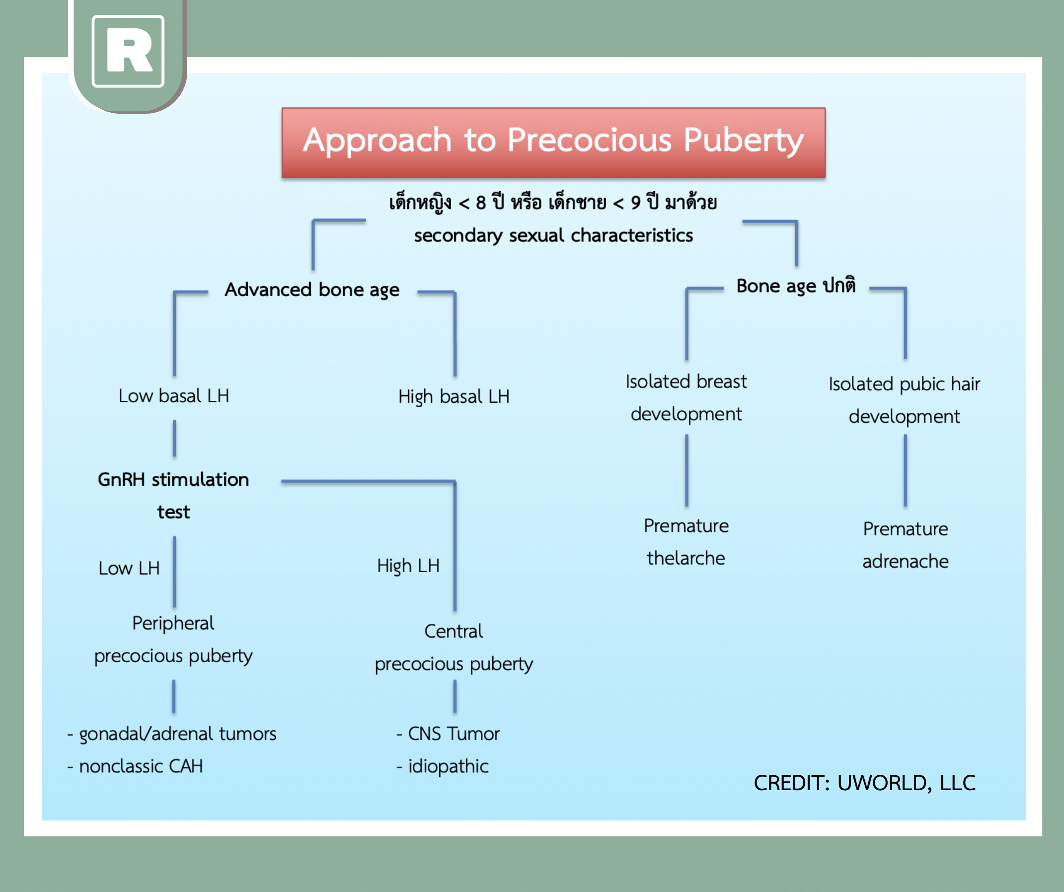 precocious puberty