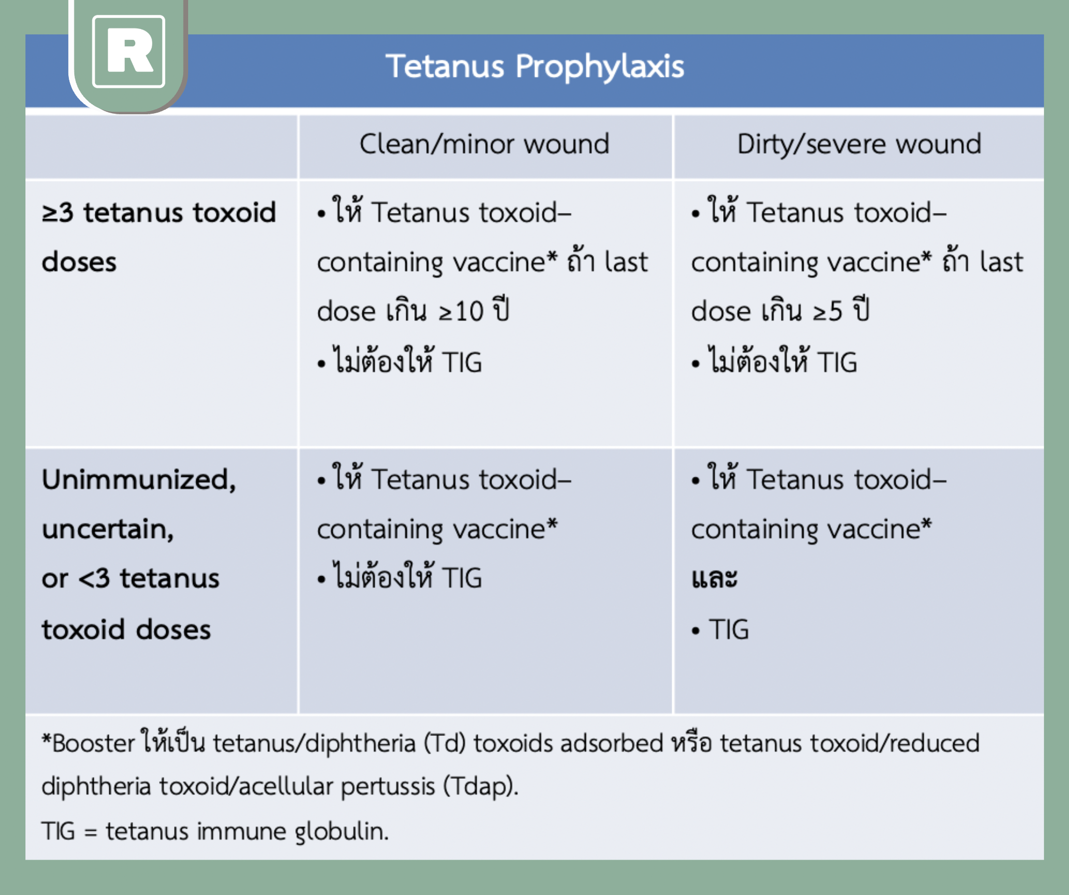 tetanusprophylaxis